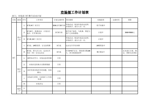 市场部月度工作计划表