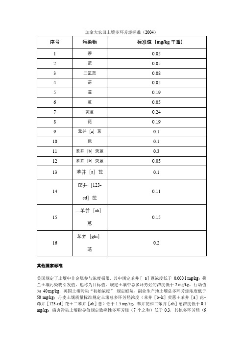 土壤多环芳烃标准