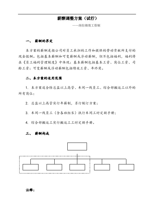 年度薪酬调整方案(岗位绩效工资制)