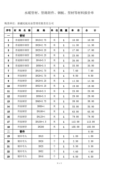 (总价)2010年度年-水暖材料及配件-招标报价单