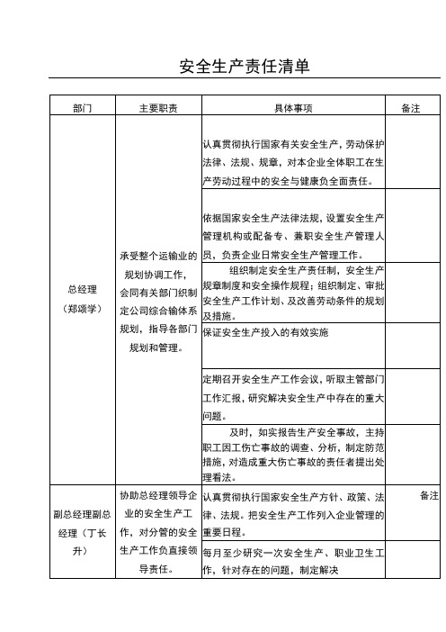 (完整版)安全生产责任清单