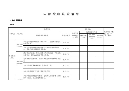 行政事业单位内控风险清单通用资料