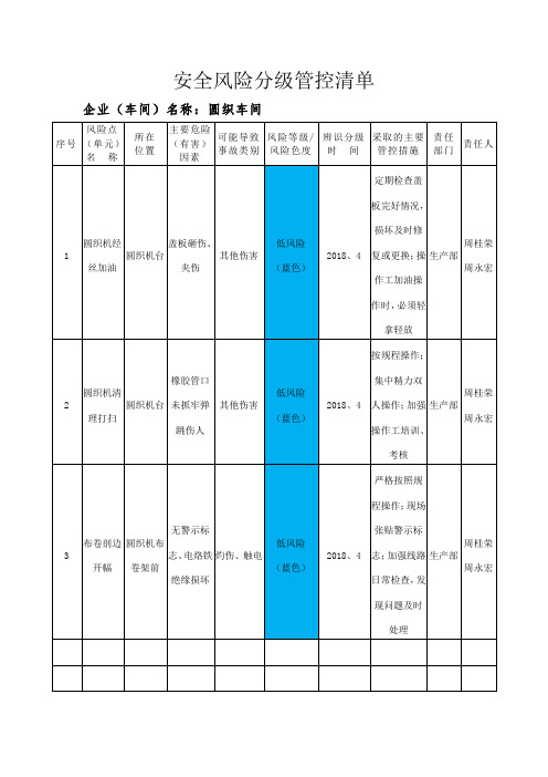 安全风险分级管控清单 (2)