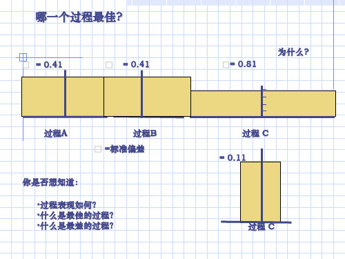 过程能力分析讲义