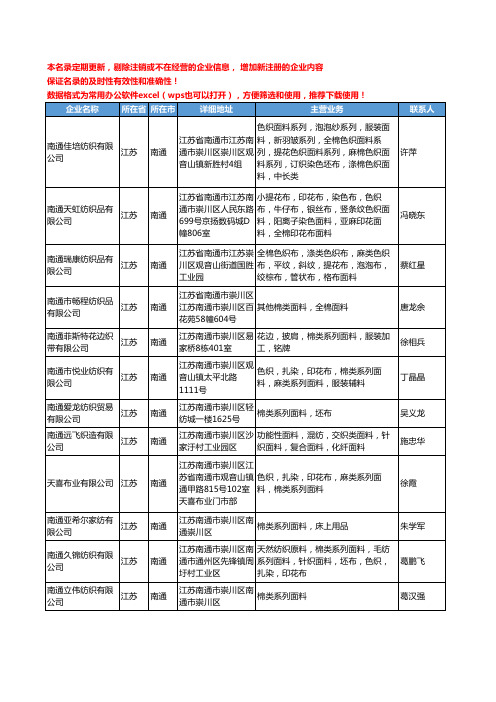 2020新版江苏省南通棉类工商企业公司名录名单黄页大全239家