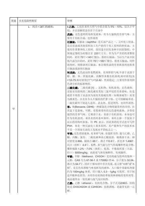 储存物品火灾危险性分类及举列