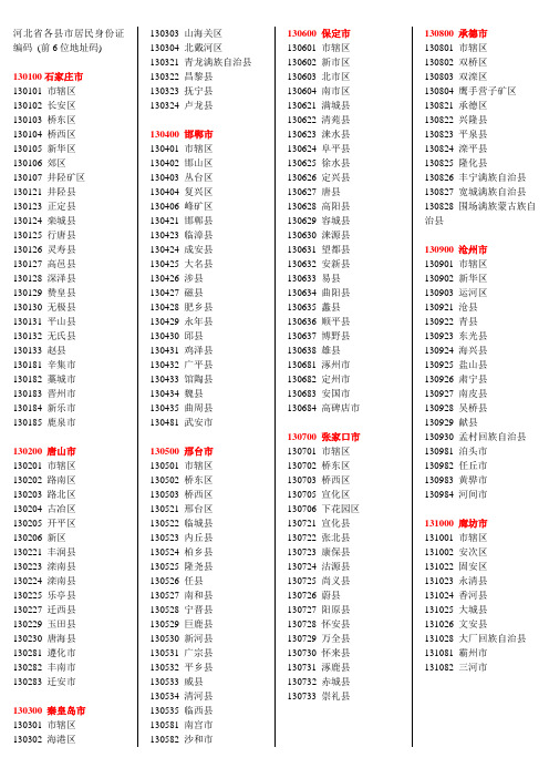 河北省各县市居民身份证编码,