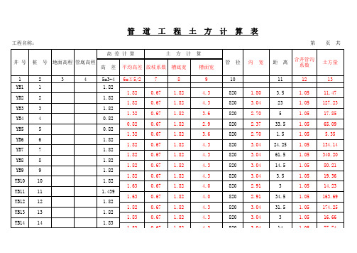 污水管道土方量 计算表 绝对实用 