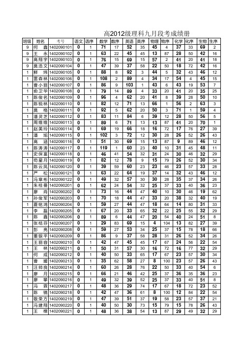九月月考理科成绩册2