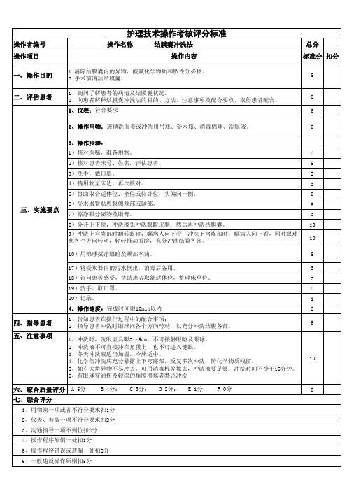 护理技术操作考核评分标准结膜囊冲洗法-