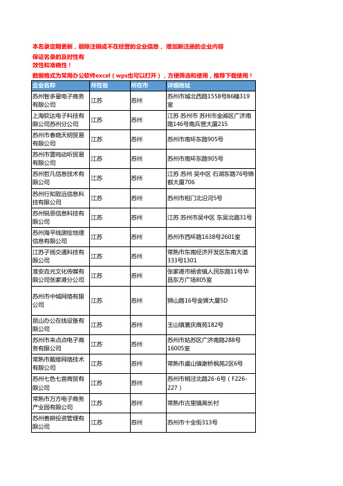 2020新版江苏苏州数据库企业公司名录名单黄页联系方式大全75家