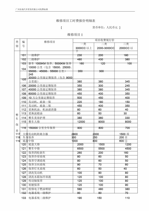 汽车维修项目明细表