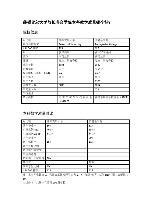 薛顿贺尔大学与长老会学院本科教学质量对比