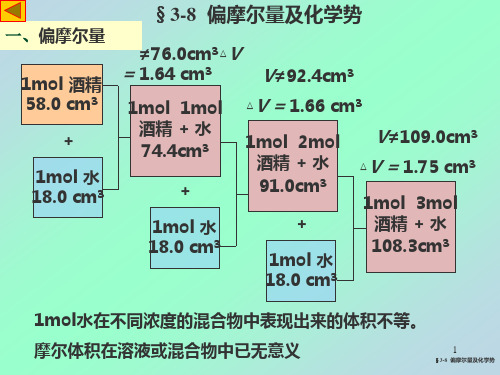 3-8偏摩尔量