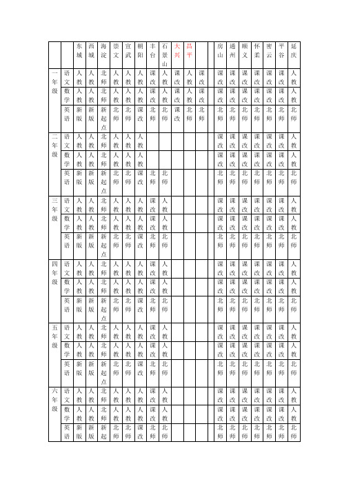北京市各区英语教材版本明细表 Microsoft Word 文档