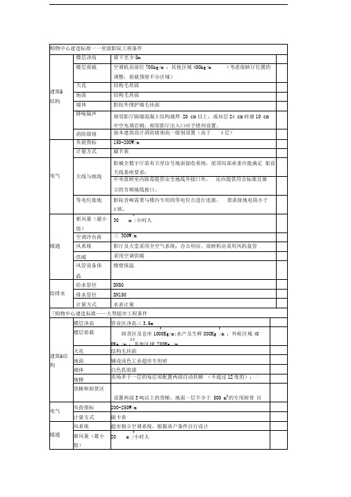 购物中心建造标准