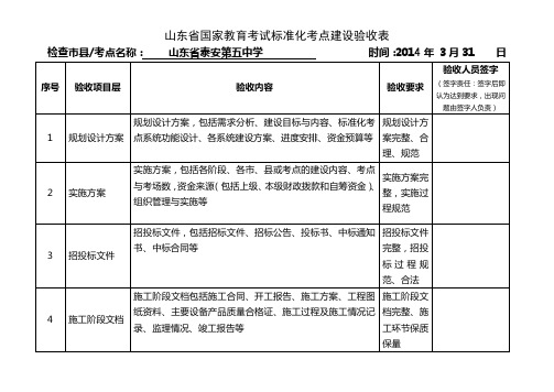 国家教育考试标准化考点建设验收报告文档