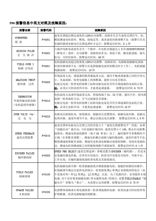 590跳闸报警信息中英文对照表及故障排除