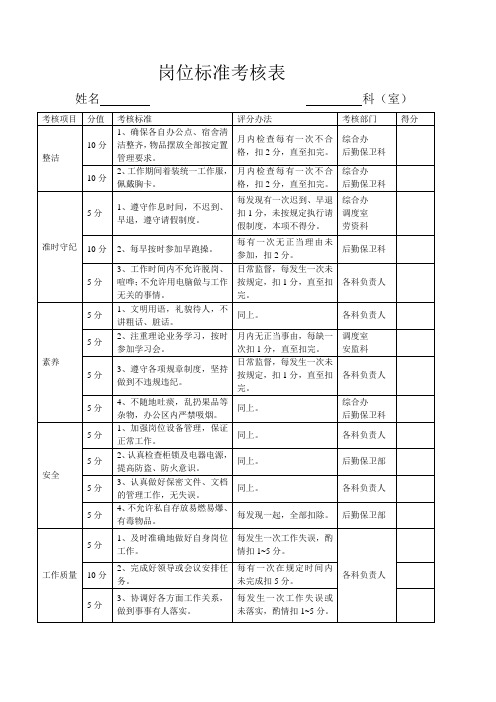 岗位标准考核表