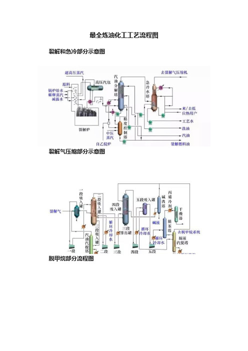 最全炼油化工工艺流程图