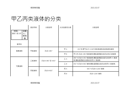 甲乙丙类液体的分类-甲a液体之欧阳物创编