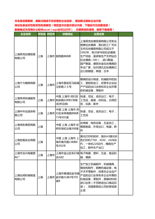 新版全国模具出口工商企业公司商家名录名单联系方式大全35家
