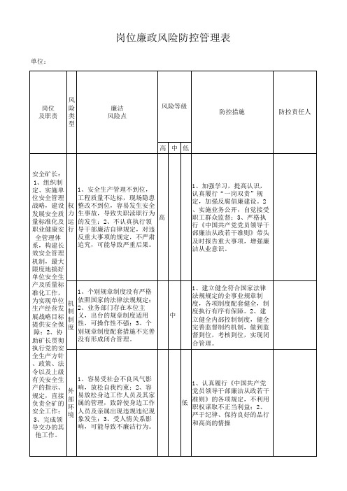 岗位廉洁风险防控管理表(安全)