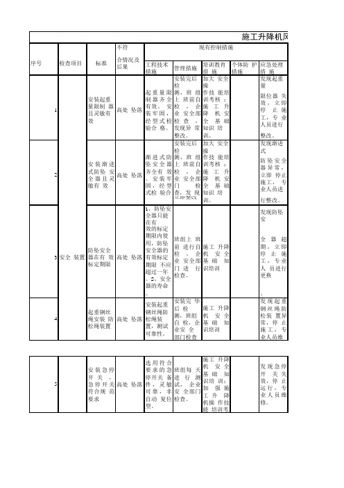 施工升降机风险分级管控安全检查表分析(SCL)