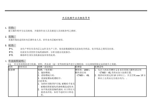 佳总兴业股份公司内层干膜作业流程指导书