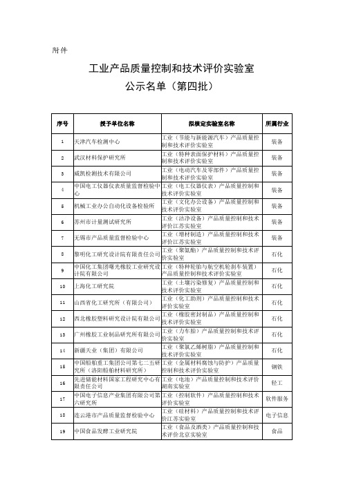 工业产品质量控制和技术评价实验室公示名单(第四批)