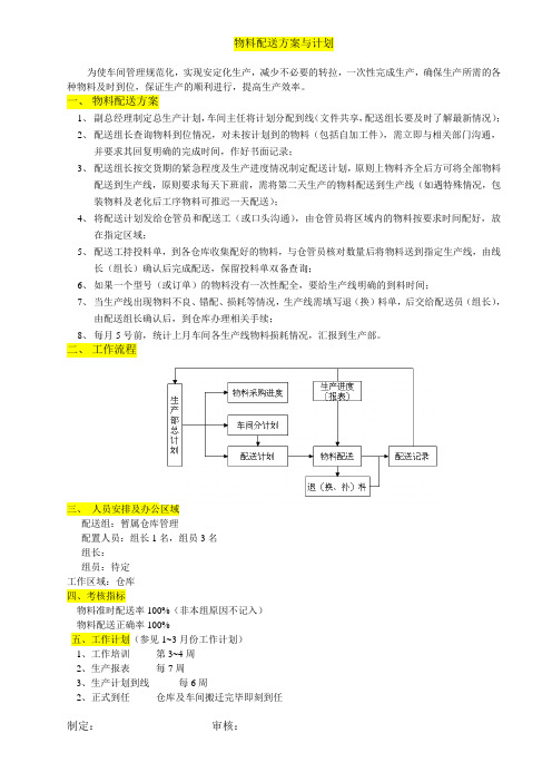 物料配送方案与计划