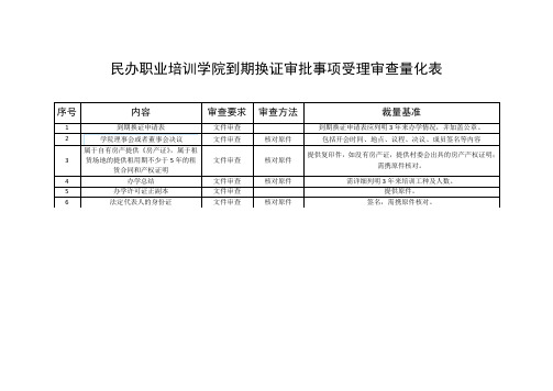 民办非企业单位办理名称变更