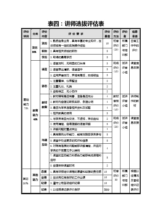 评分表：内部培训师观察评分表(四)