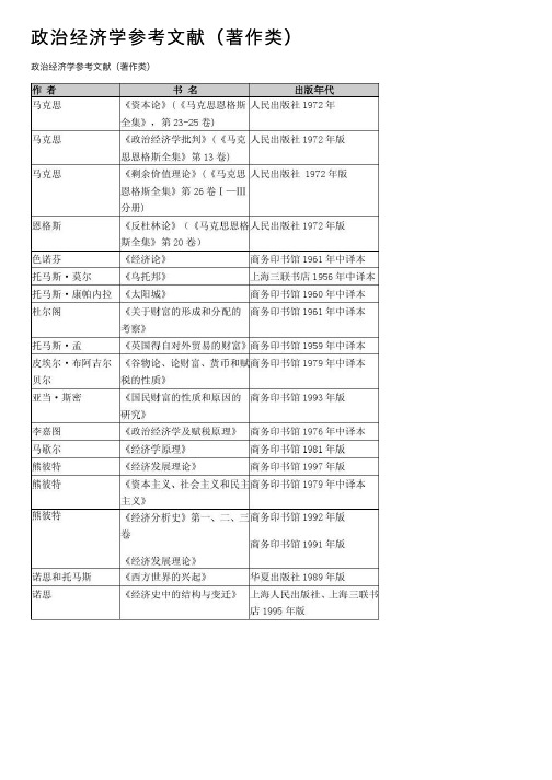 政治经济学参考文献（著作类）