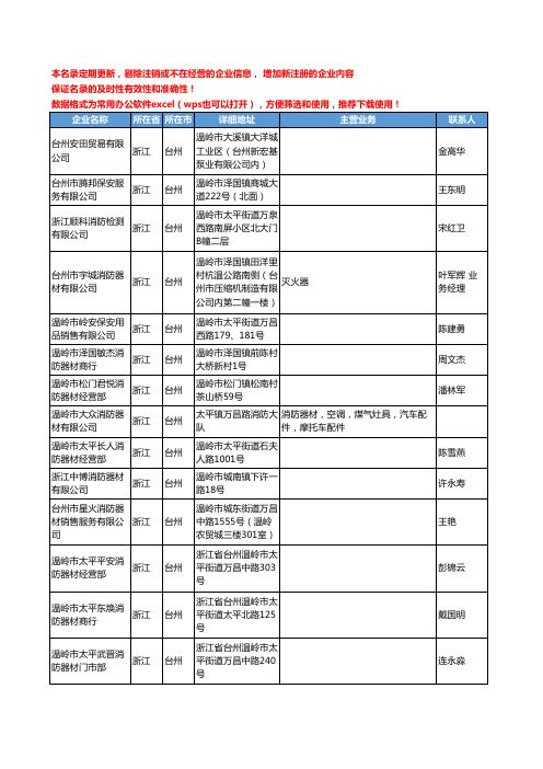 2020新版浙江省台州消防器材工商企业公司名录名单黄页联系方式大全176家