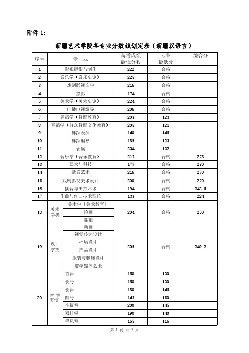 新疆艺术学院各专业分数线划定表新疆汉语言