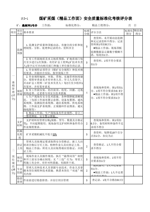 采掘(精品工作面)安全质量标准化考核评分表