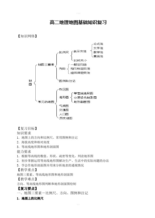 高二地理地图基础知识复习