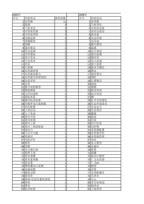 【国家自然科学基金】_水资源规划_基金支持热词逐年推荐_【万方软件创新助手】_20140802