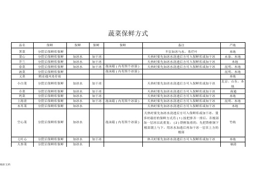 超市的蔬菜保鲜方式