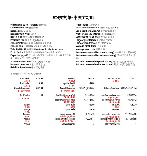 MT4交割单-中英文对照