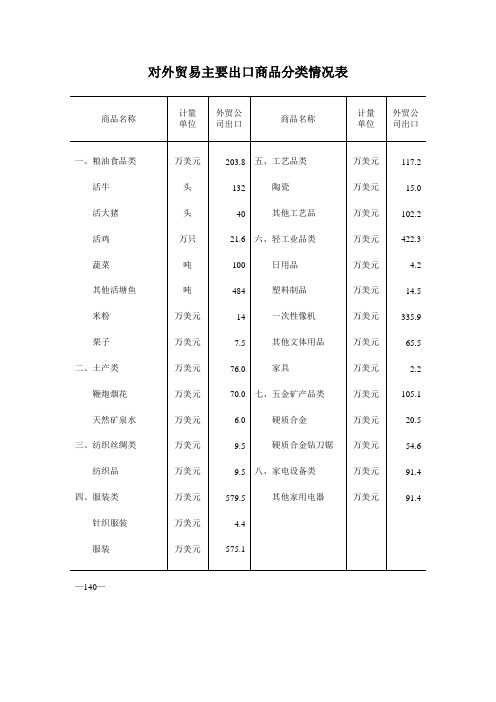 对外贸易主要出口商品分类情况表