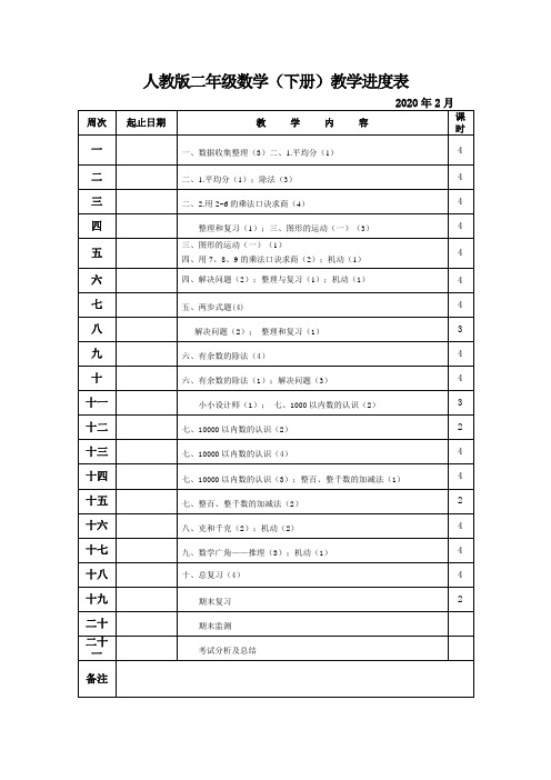 2020二年级下册数学教学进度表安排表[附周次起讫日期]