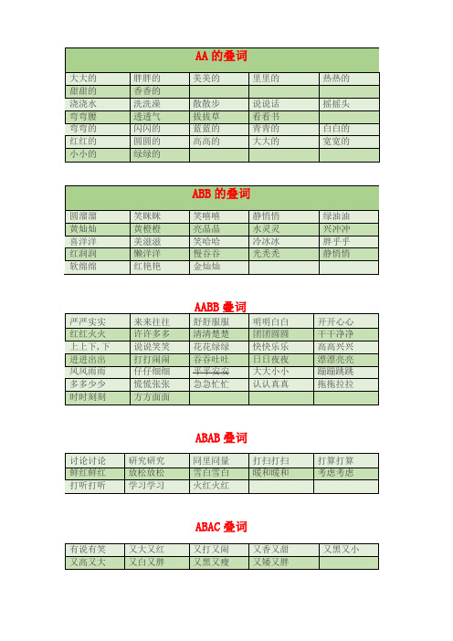 叠词、近义词、反义词、成语、词语搭配整理