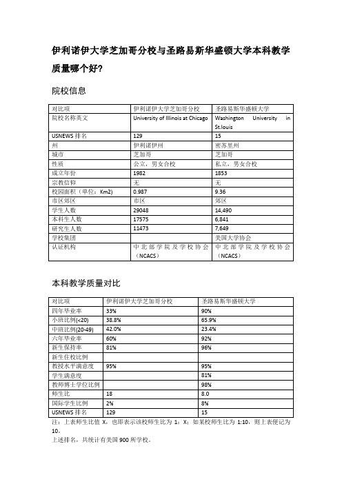 伊利诺伊大学芝加哥分校与圣路易斯华盛顿大学本科教学质量对比