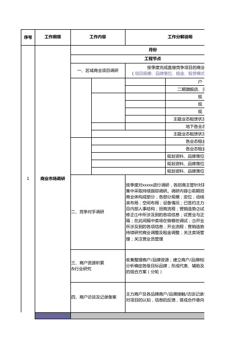 招商工作计划表