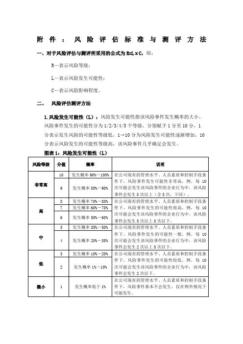 风险评估标准与测评方法