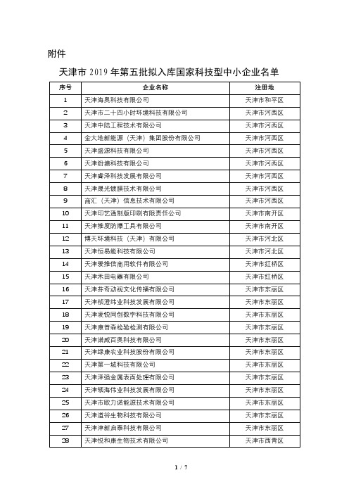 天津市2019年第五批拟入库国家科技型中小企业名单