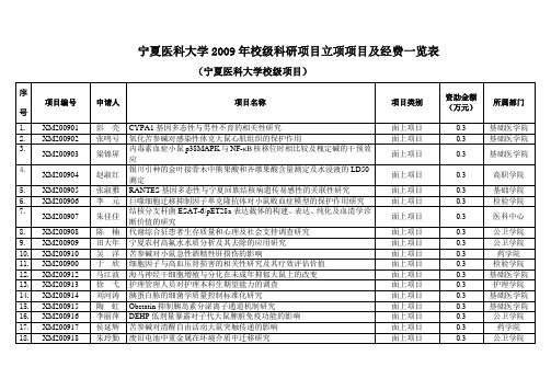 宁夏医科大学2009年校级科研项目立项项目及经费一览表