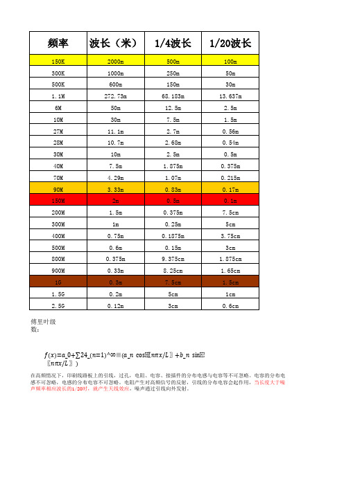 波长频率对照